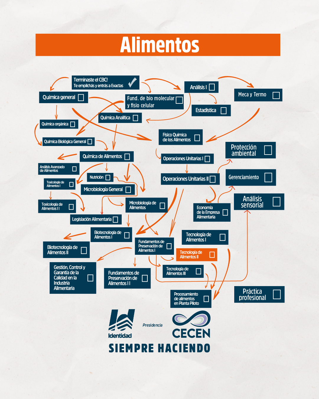 Foto Agrupación Identidad