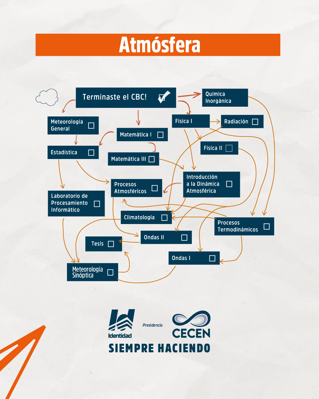 Foto Agrupación Identidad