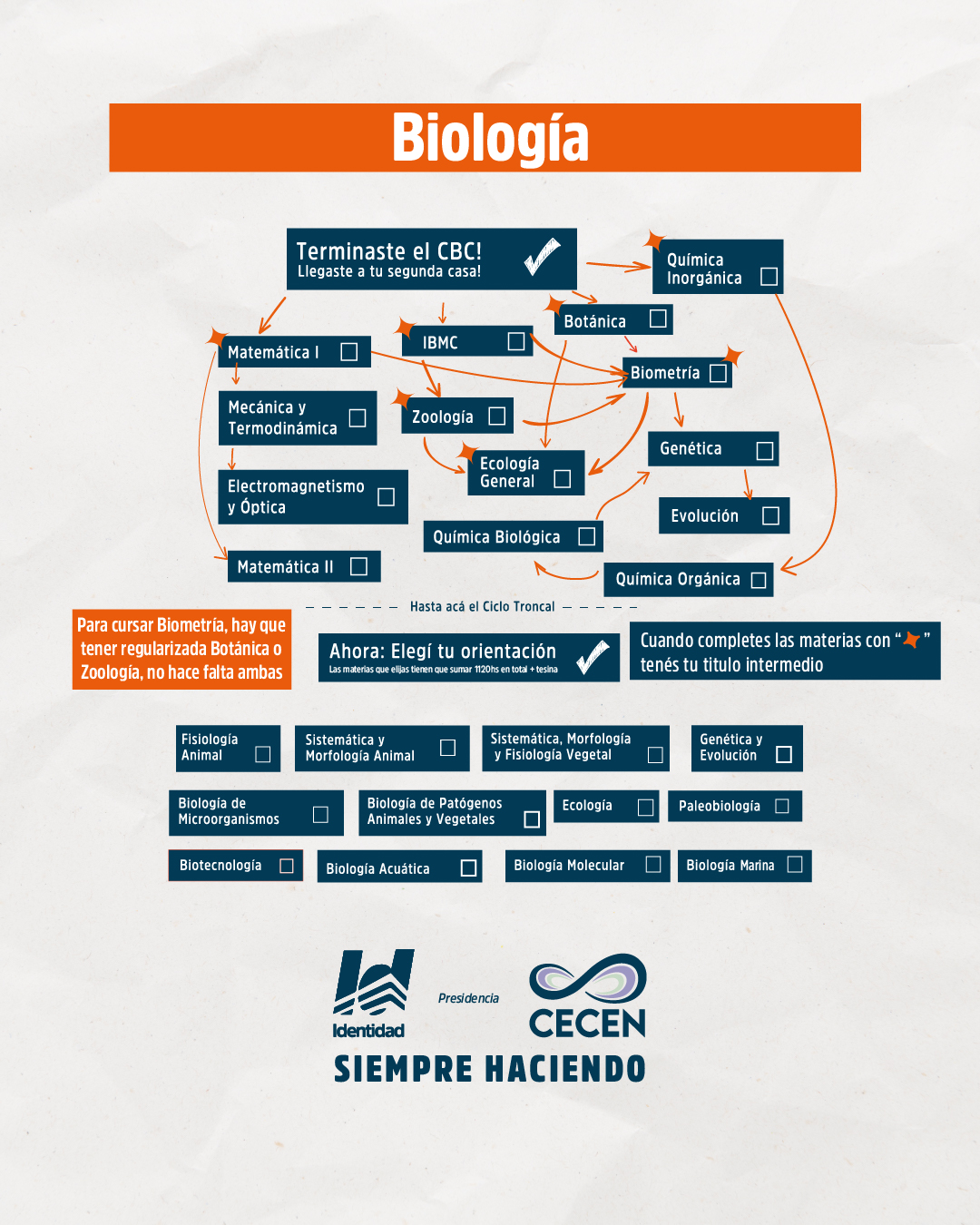 Foto Agrupación Identidad