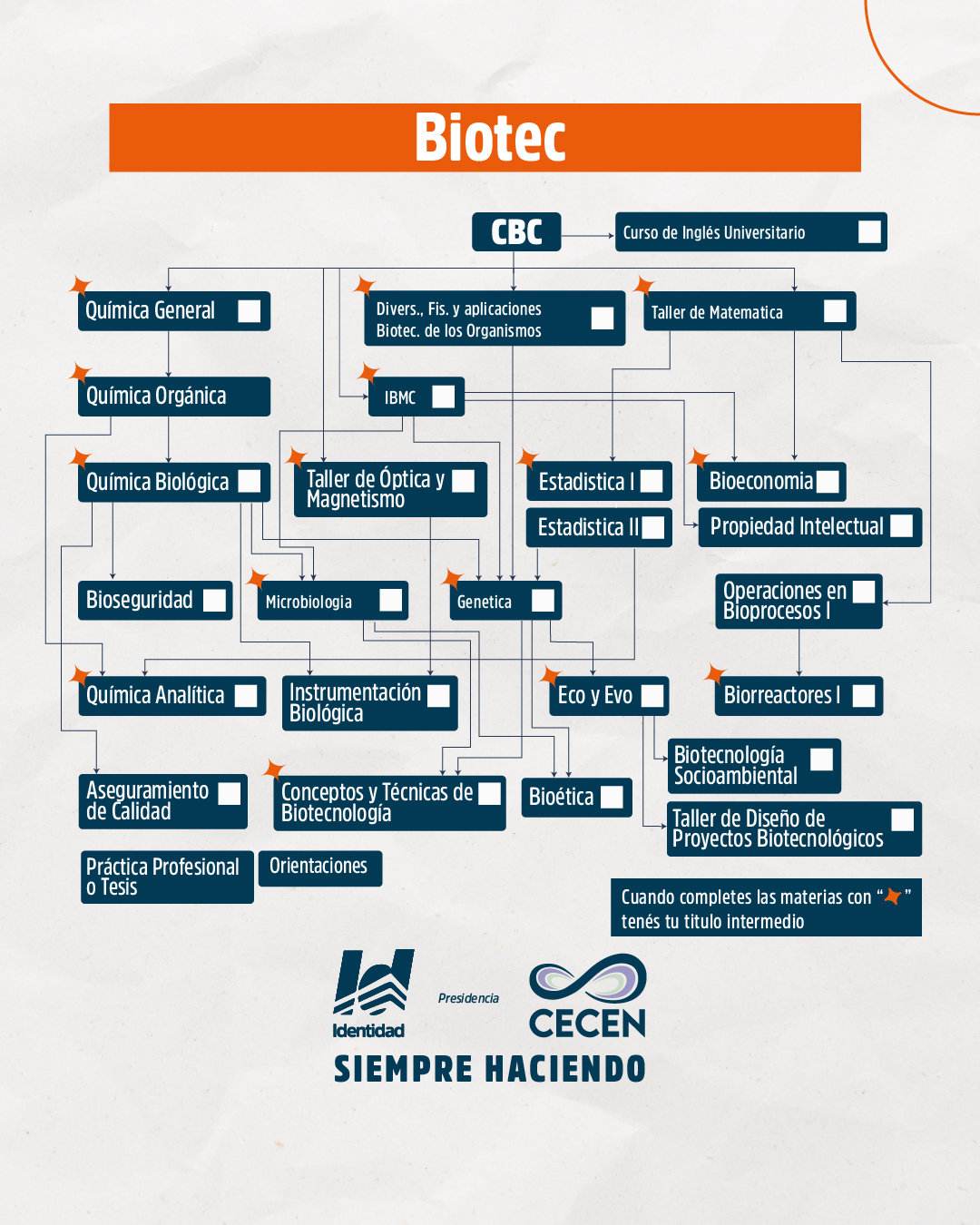 Foto Agrupación Identidad