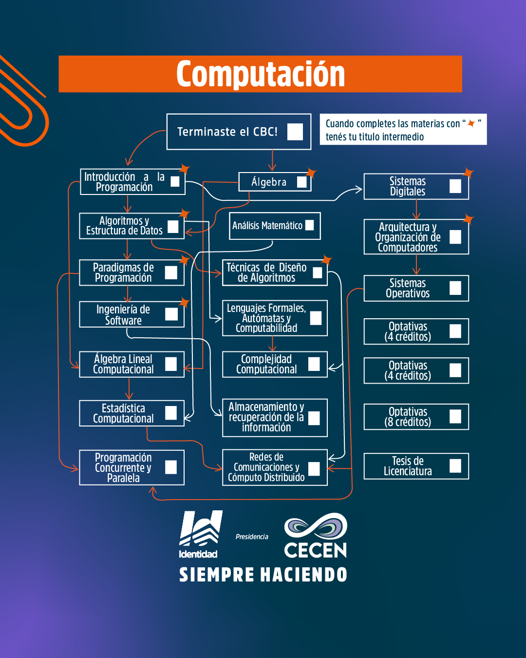 Foto Agrupación Identidad