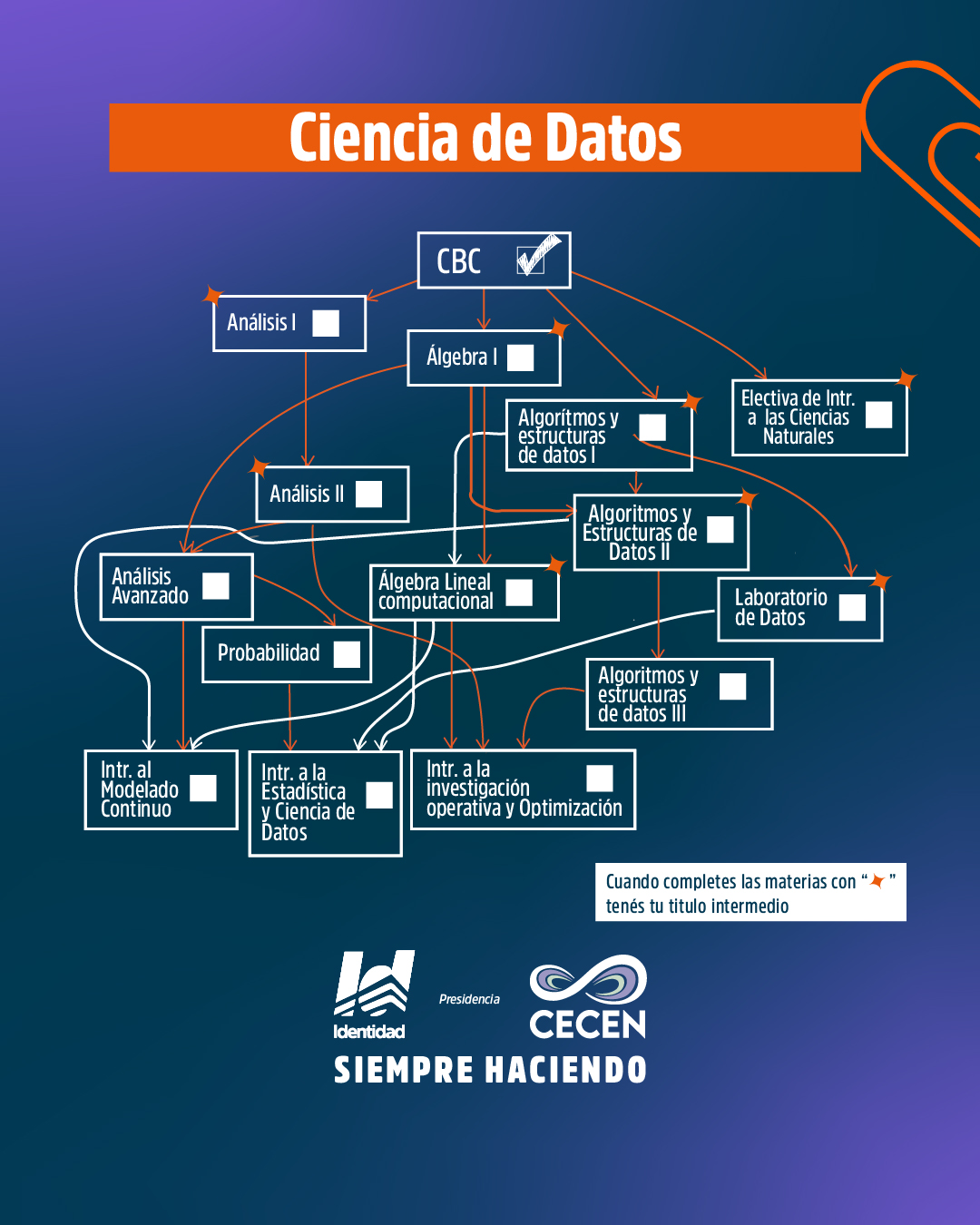 Foto Agrupación Identidad