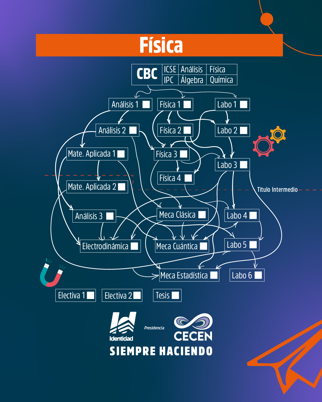 Foto Agrupación Identidad