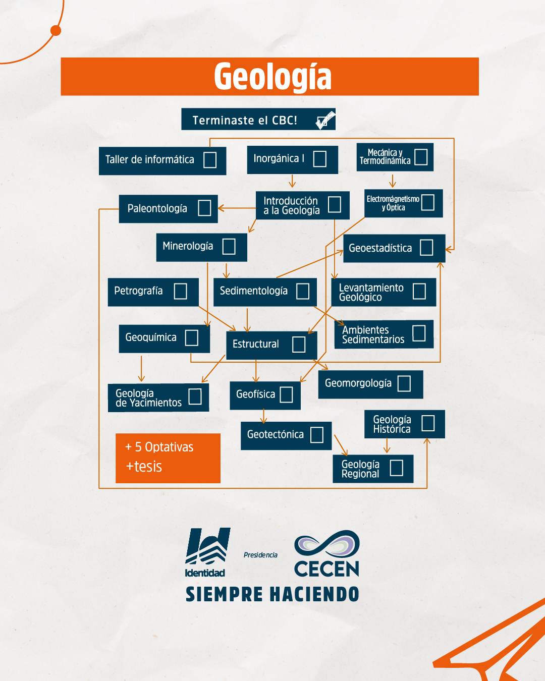 Foto Agrupación Identidad