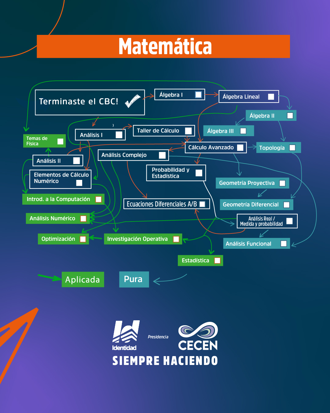 Foto Agrupación Identidad