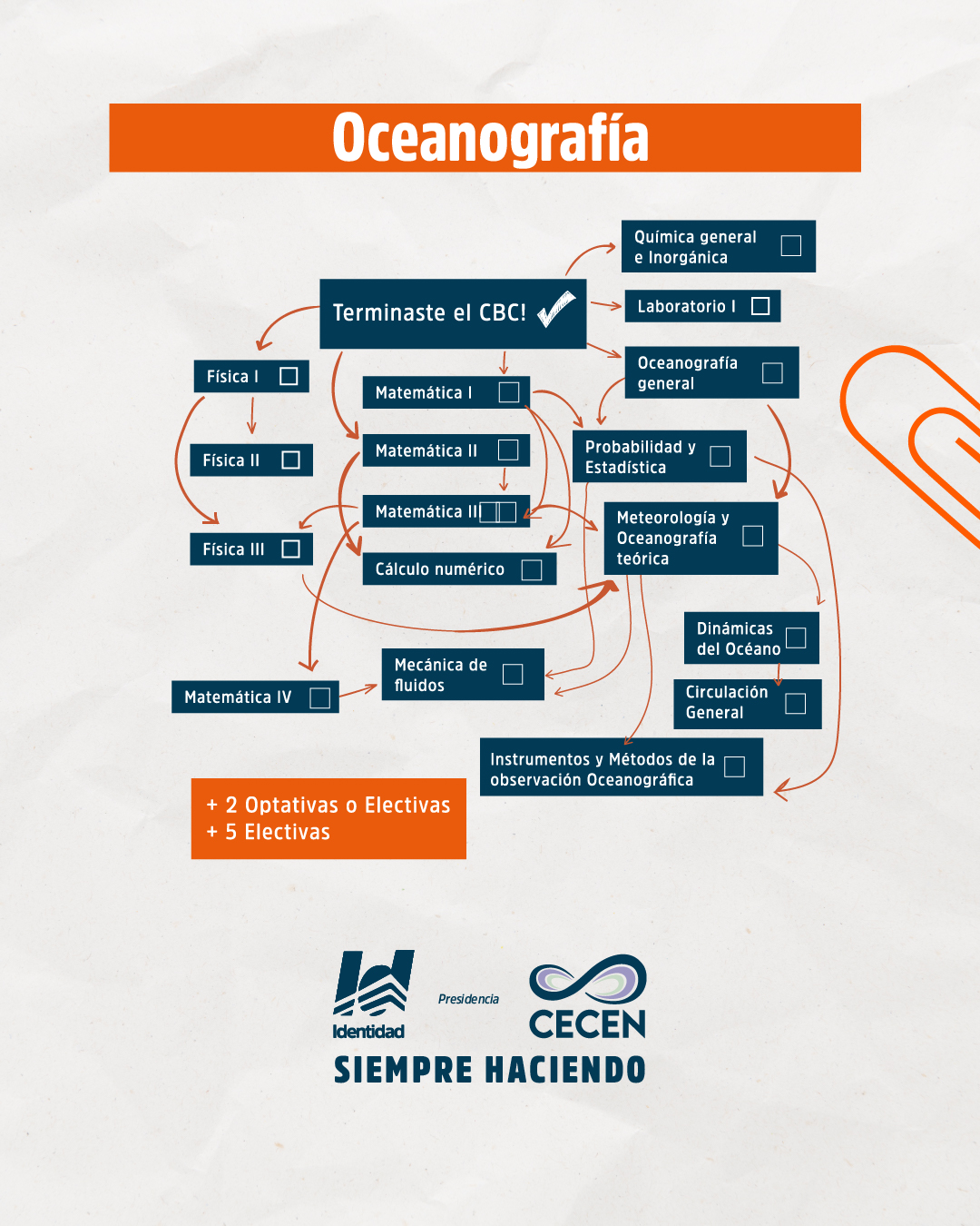 Foto Agrupación Identidad