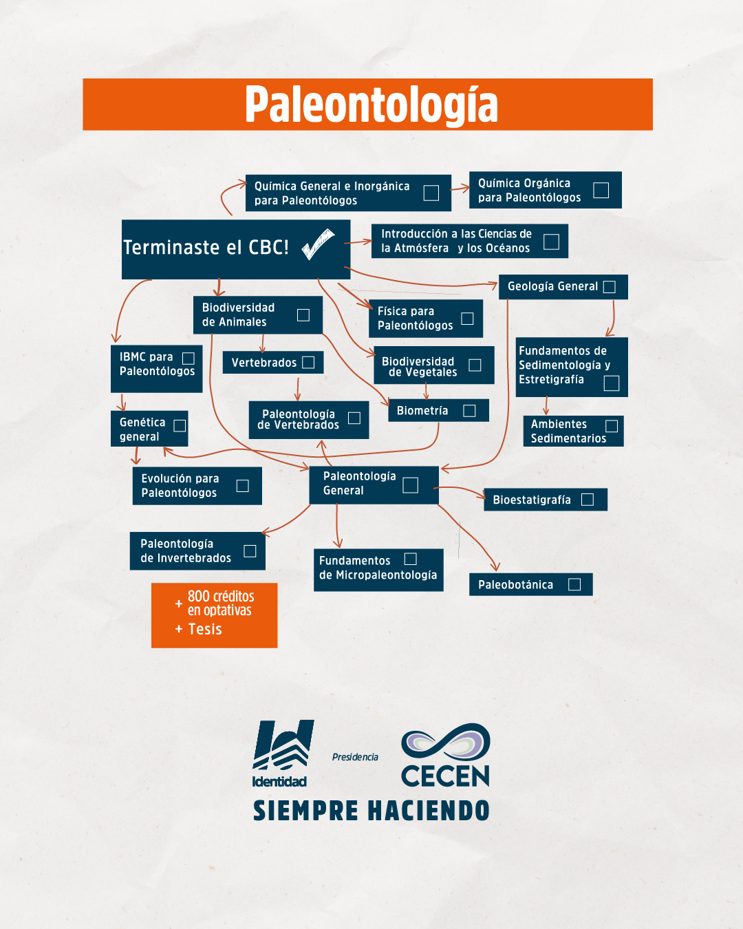 Foto Agrupación Identidad