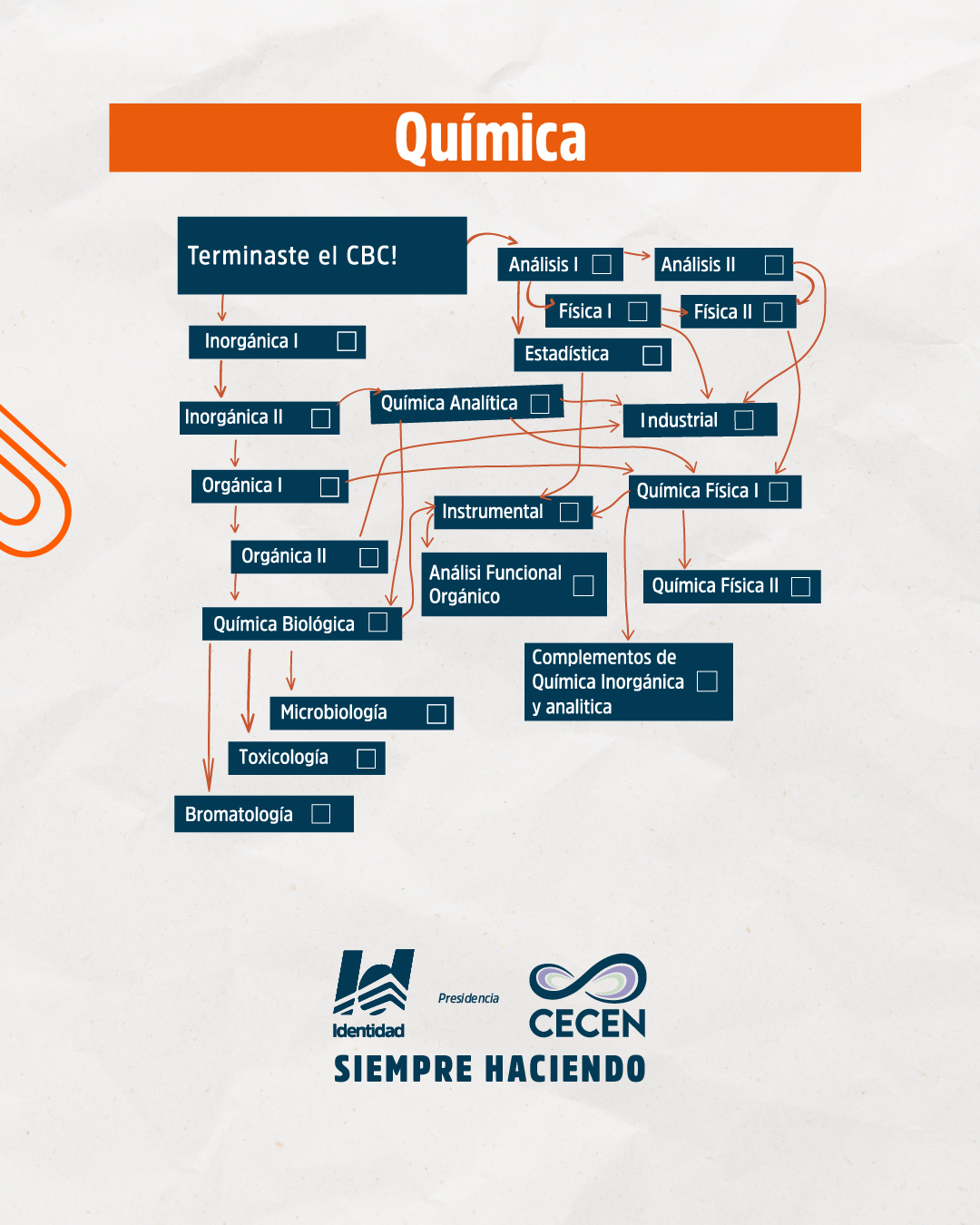 Foto Agrupación Identidad